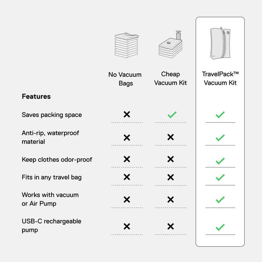 TravelPack™ Vacuum Kit